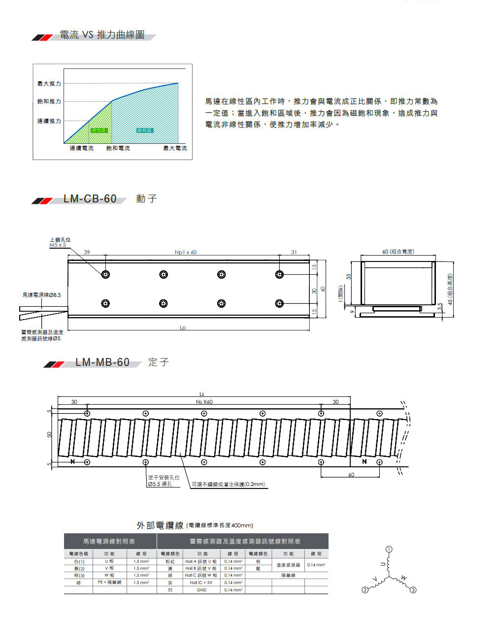 Lm Cb 60 馬達規格for 欣鉦企業有限公司